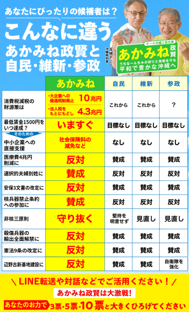 あかみねさんはこんなに違う